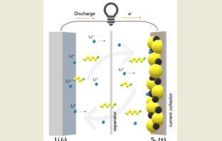 new conductor for solid-state lithium