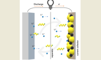 new conductor for solid-state lithium
