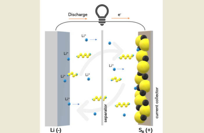 new conductor for solid-state lithium