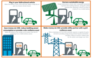 vehicle-to-grid charging