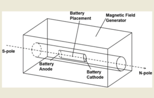 battery magnetic field