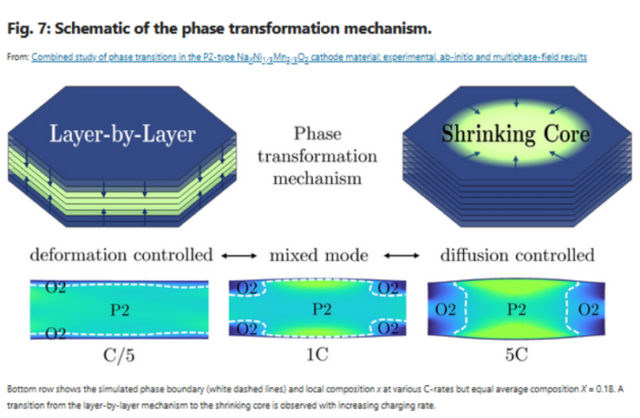 the search for better battery