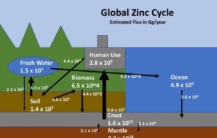 zinc-based batteries
