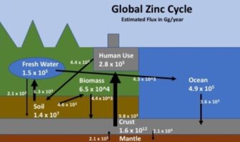 zinc-based batteries