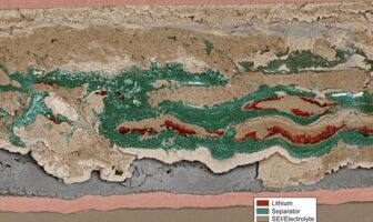 solid electrolyte interface