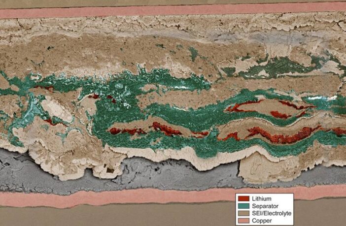 solid electrolyte interface