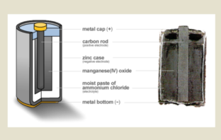 all about electric batteries