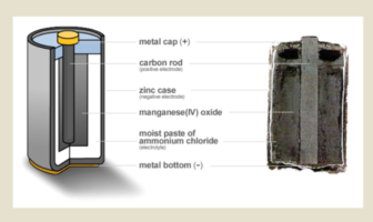 all about electric batteries