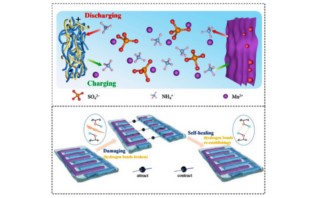 a wearable battery that self-heals