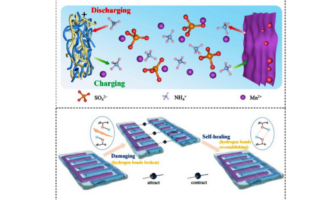 a wearable battery that self-heals