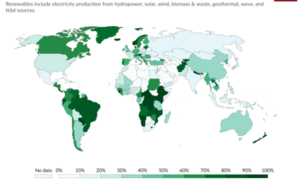 changing face of battery