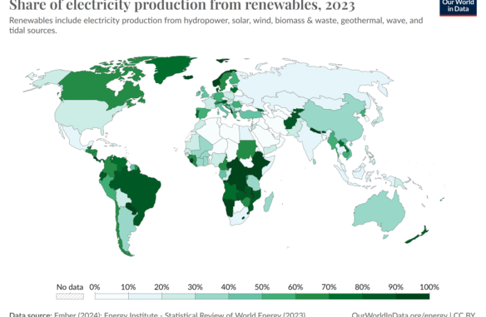 changing face of battery
