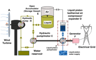long duration energy storage