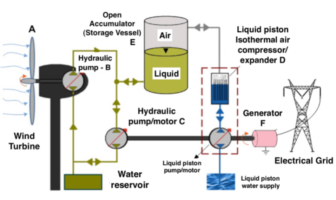 long duration energy storage