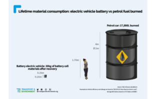 batteries versus oil