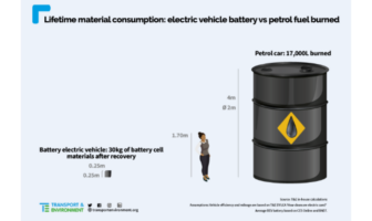 batteries versus oil
