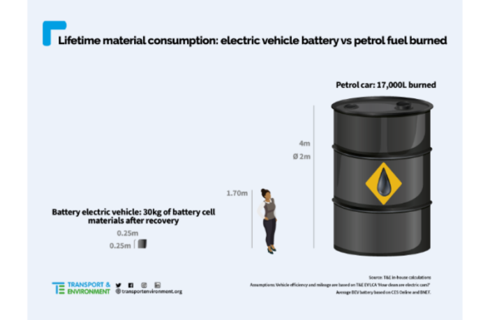 batteries versus oil