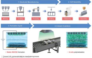 viable and safe gel