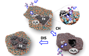 iron metal reactivity