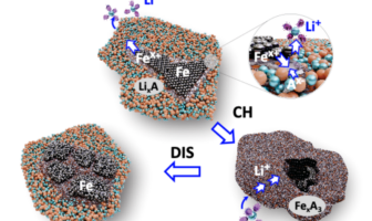 iron metal reactivity