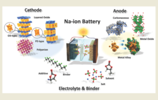 3000 cycle sodium battery