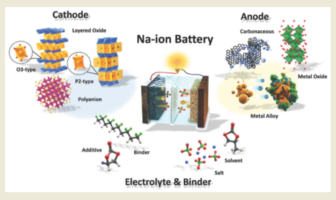 3000 cycle sodium battery