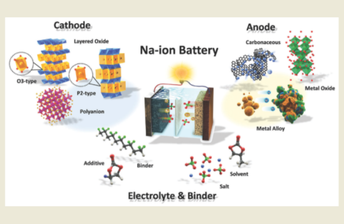 3000 cycle sodium battery