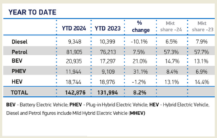 second hand electric cars