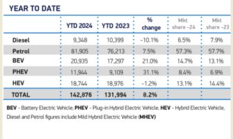 second hand electric cars