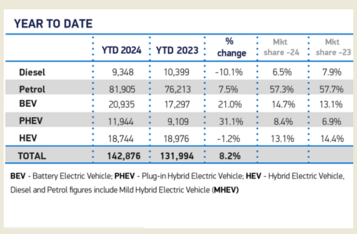 second hand electric cars