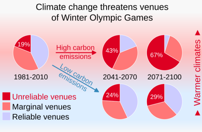 we love our batteries