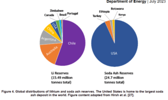 catl super fast battery