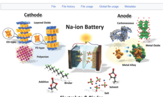 catl super fast battery
