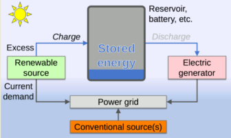 new safety standards for storage