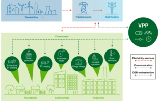 battery interoperability