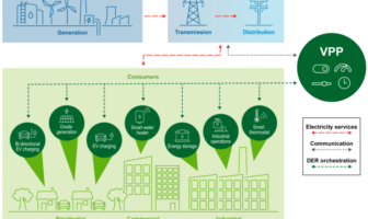 battery interoperability