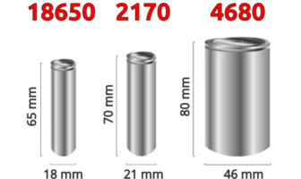 18650 battery size