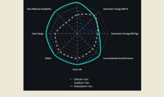 potassium-ion battery