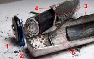 core battery fundamentals