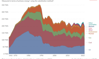 bulgaria welcomes mega battery