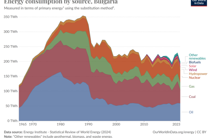 bulgaria welcomes mega battery