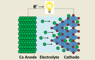 the tortuous path to better batteries