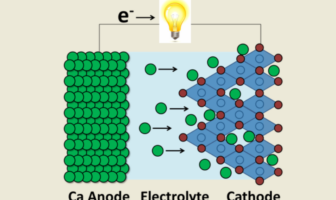 the tortuous path to better batteries