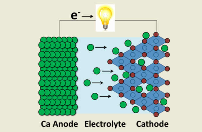 the tortuous path to better batteries