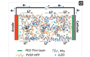 electrically conductive polymers