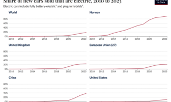 consolidating the battery industry