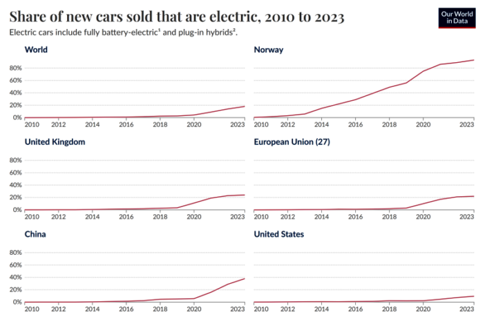consolidating the battery industry
