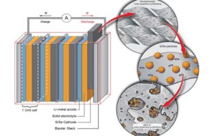 dry electrode manufacturing breakthrough