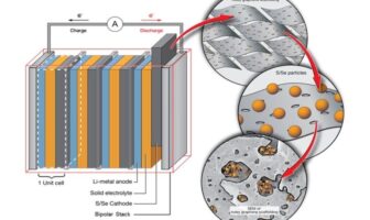 dry electrode manufacturing breakthrough