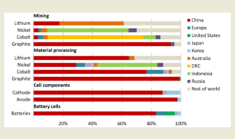 electric vehicle battery review